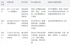 魅力厨房打造健康的速食粥新标准：速食粥配料干净成消费者刚需